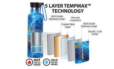 Vacuum Insulated water bottle