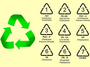 Recycling Codes: How To Tell If A Water Bottle Is Bpa Free?