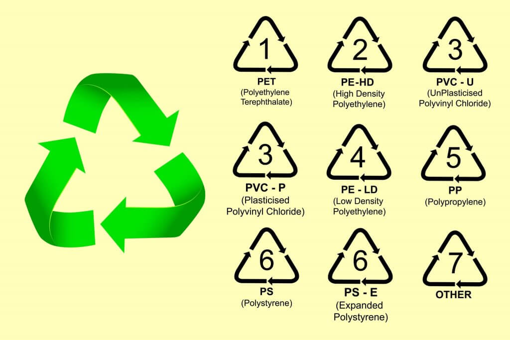 recycling codes